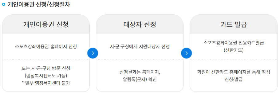 장애인 스포츠 강좌 이용권