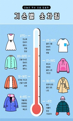 온도별 옷차림
