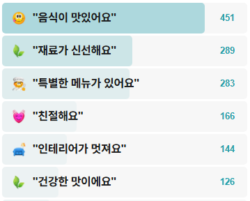 안식레스토랑-후기