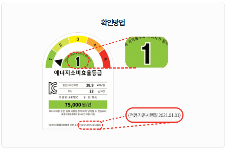 소상공인 고효율기기 지원사업 에너지효율등급 라벨