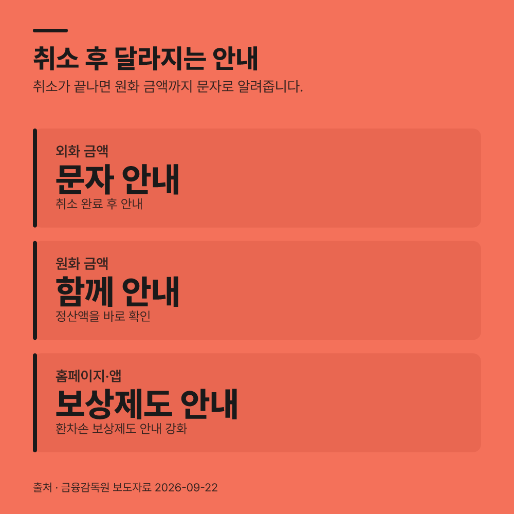원화 취소금액 문자 안내는 어떻게 바뀔까요?