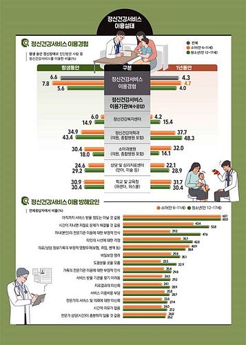 정신상담