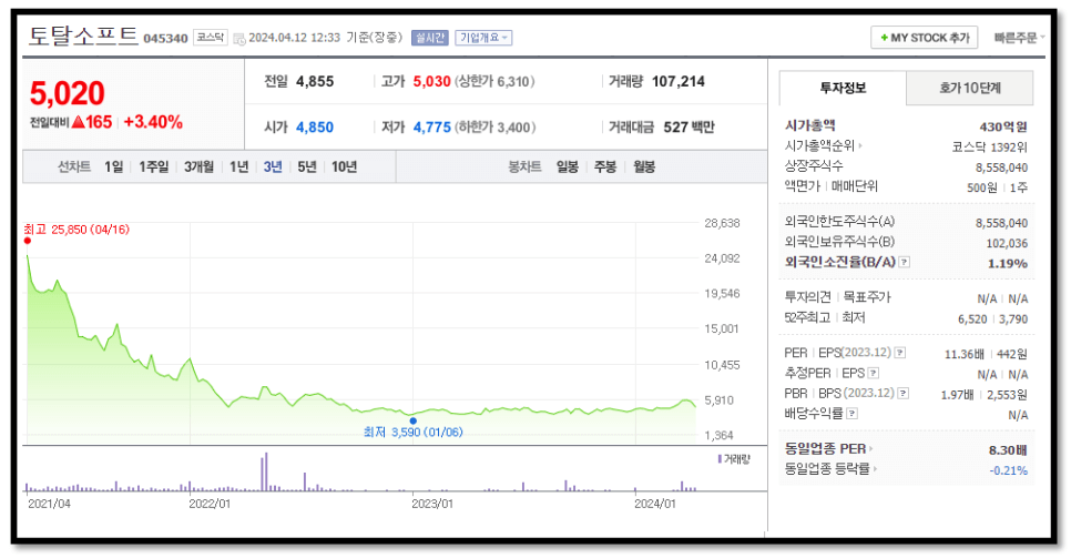 토탈소프트