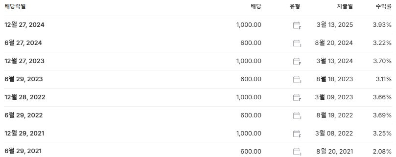 SNT모티브 배당금 지급일 배당락일