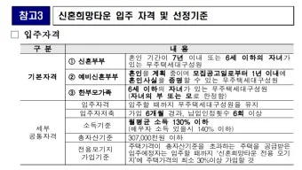 무주택 자격요건 최신 기준 완벽 정리로 신청가이드_3