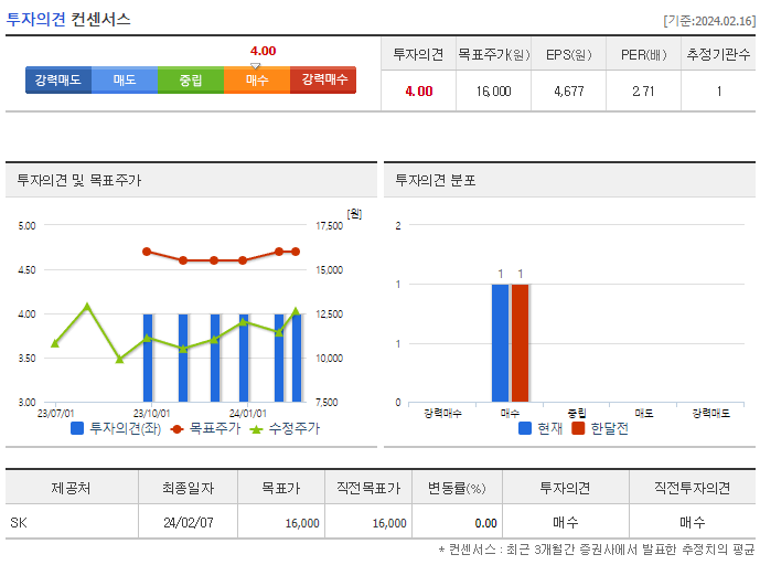 동국제강_투자의견