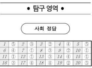 2025학년도 3월 고1 모의고사 기출 문제, 답, 해설 -국어/수학/영어/한국사/통합사회/통합과학