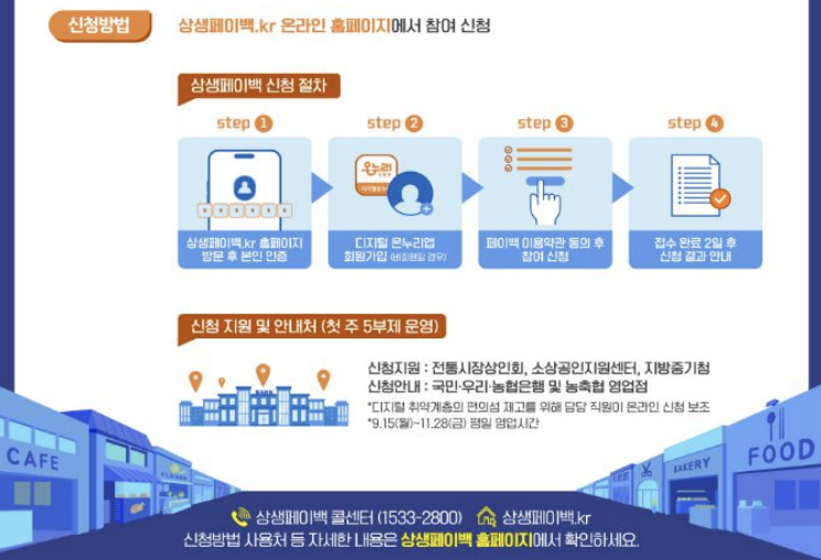 상생페이백 신청
