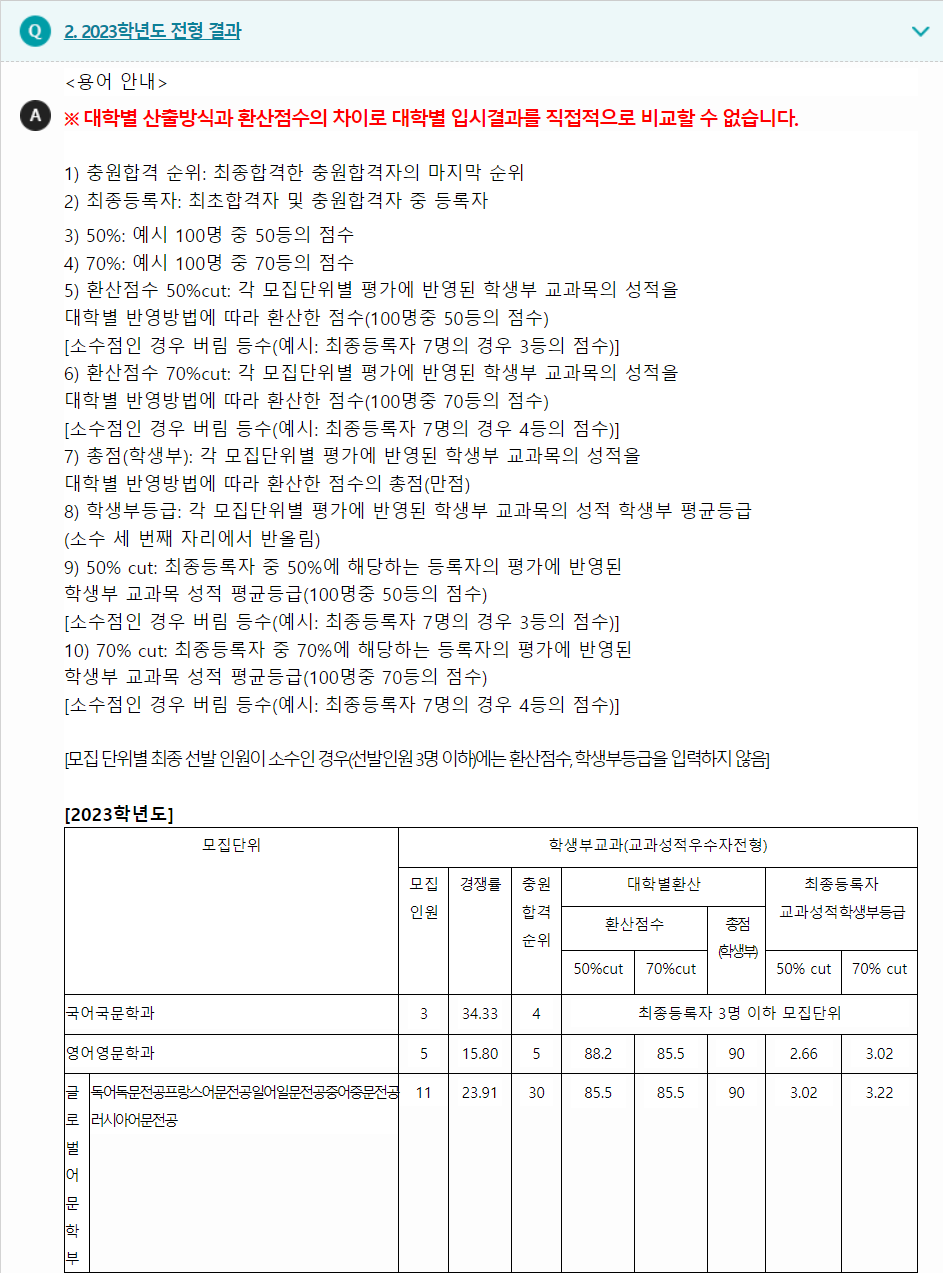 2023학년도 경기대학교 학생부교과전형 전형 결과
