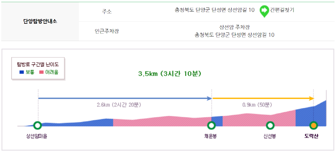 월악산 등산코스