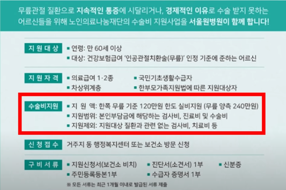 65세이상 인공관절치환술 지원금 내용