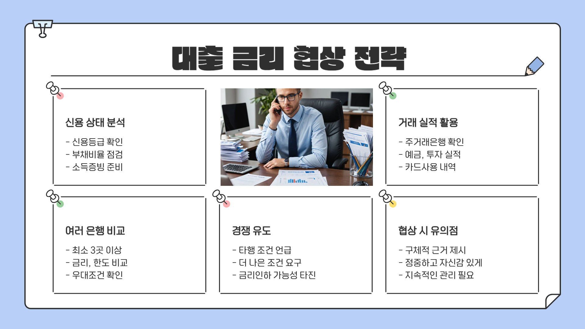 주택담보대출 금리 협상법