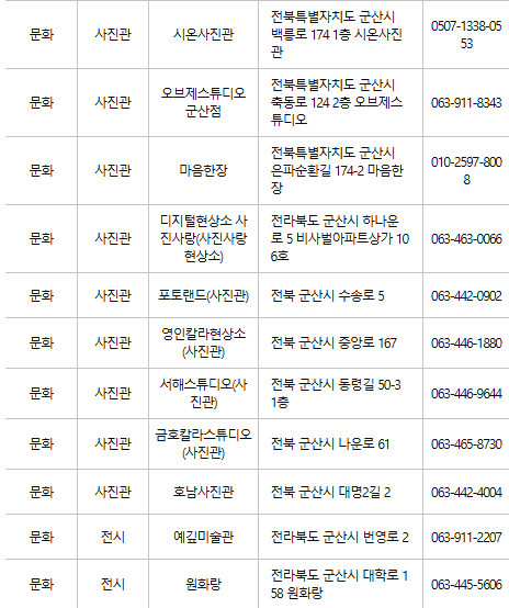 군산 문화누리카드 사용처