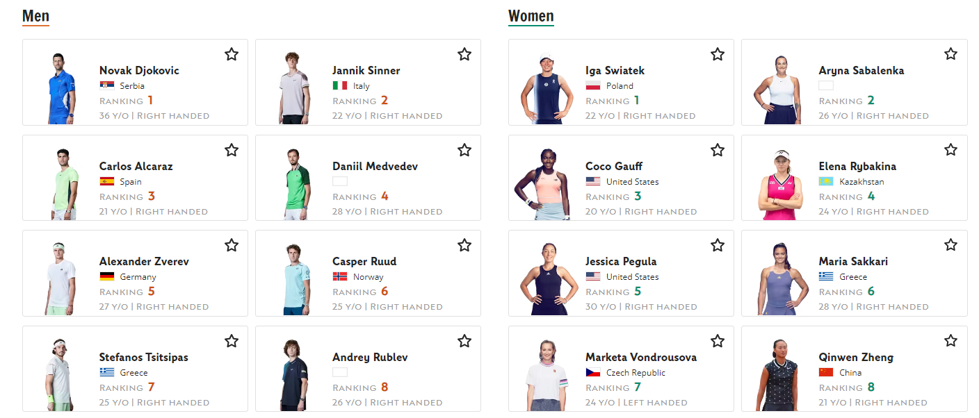 프랑스오픈 출전선수