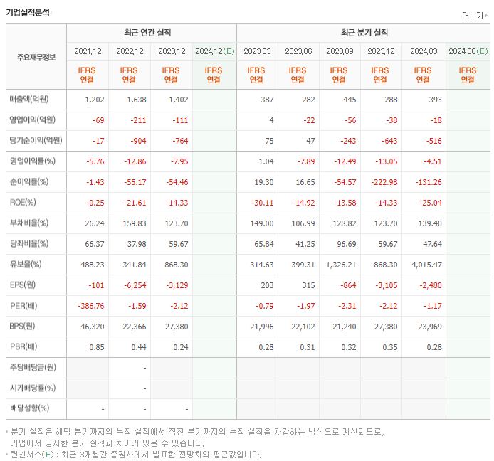 KH 필룩스_실적