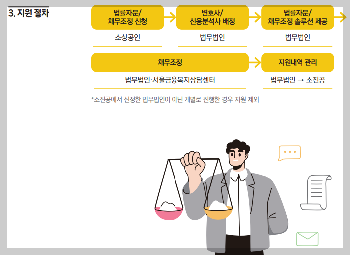 소상공인 폐업지원금 