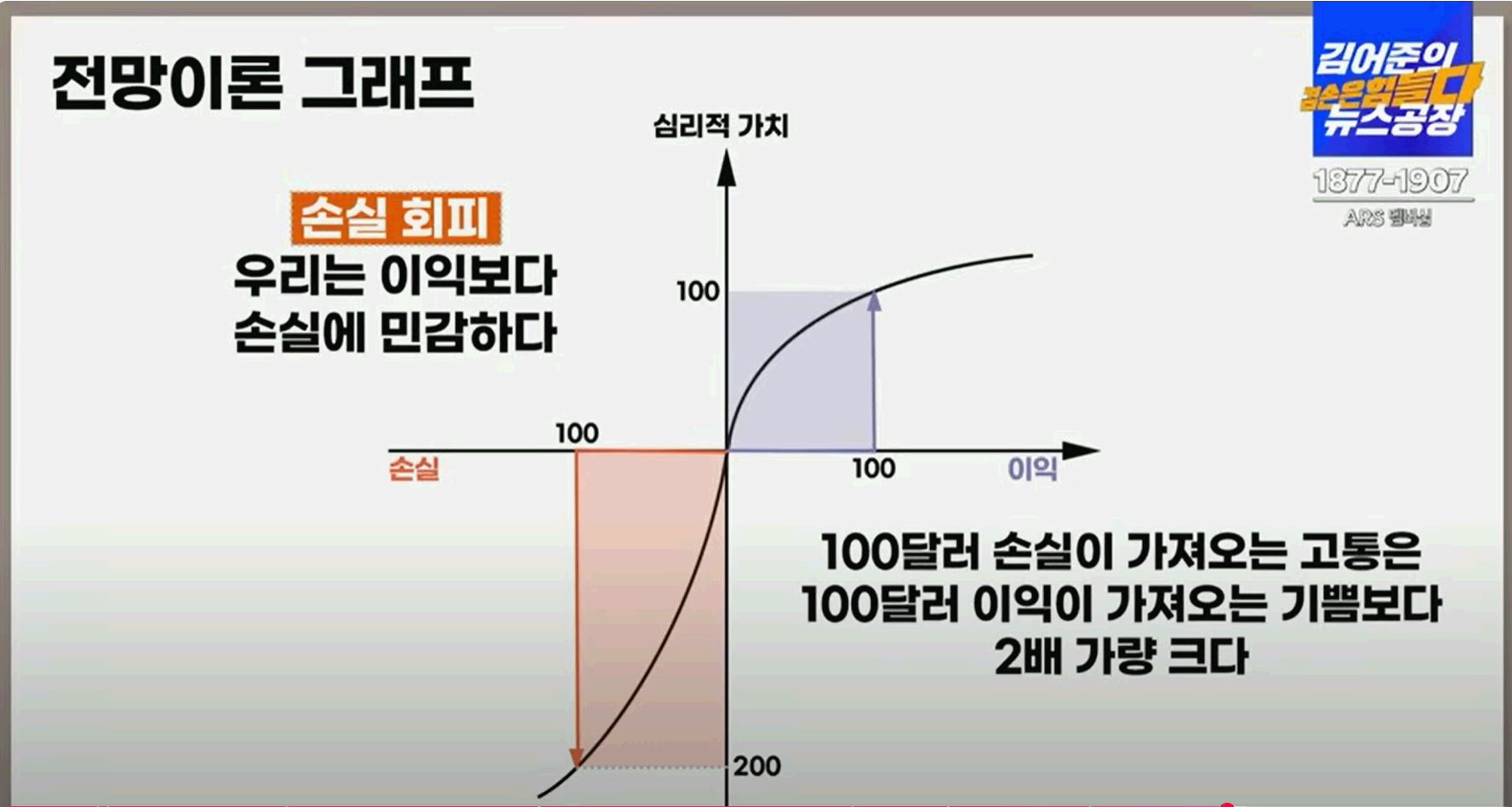 주식 초보자를 위한 주식 아가방 3강 - 초보자가 꼭 알아야 할 매수 전략과 심리 관리