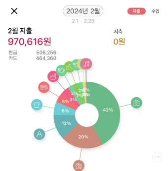 생활비 예산 가계부 항목 분류 고정비 변동비 통제법_24