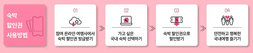 숙박-할인권-사용방법