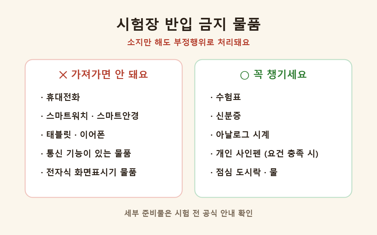 수능 시험장 반입 금지 물품과 준비물