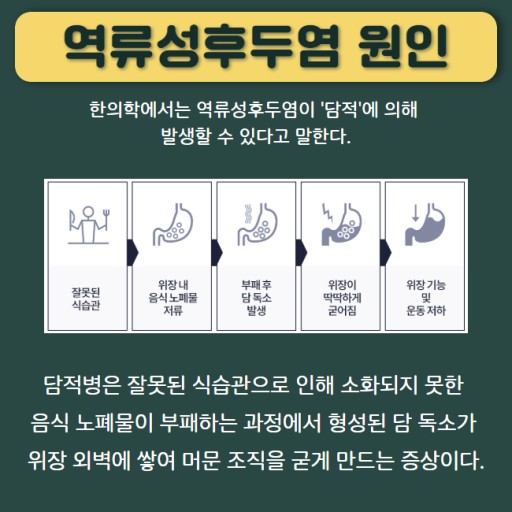 후두염 (Laryngitis) 이해하기