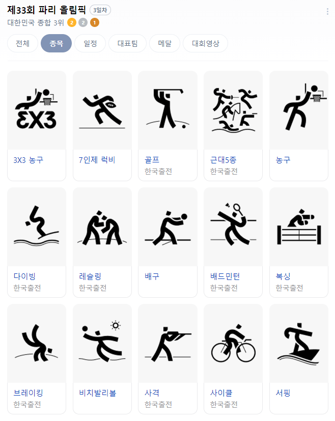 2024 파리올림픽 개막식 일정 파리시간 대표팀 일정