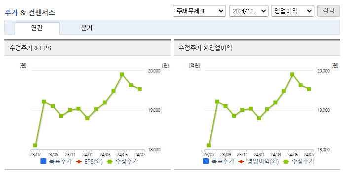 서호전기_컨센서스