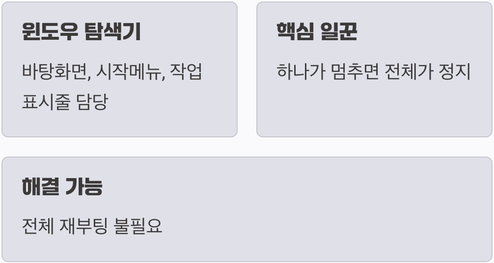 왜 갑자기 컴퓨터가 말을 안 들을까요?