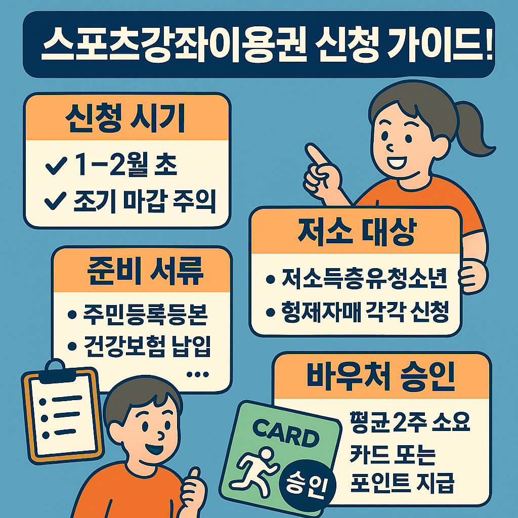 2025년 스포츠강좌이용권 신청 방법 안내 이미지, 신청 시기부터 서류 준비, 바우처 승인 절차까지 정리된 그래픽