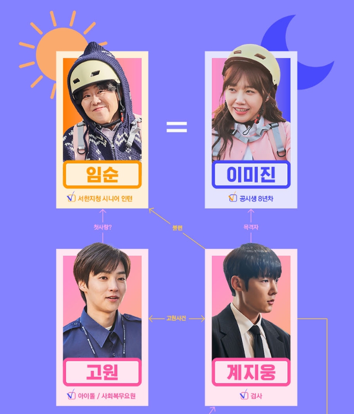 낮과 밤이 다른 그녀