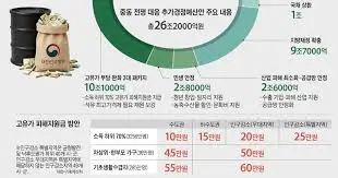2인가구-소득-하위-70%