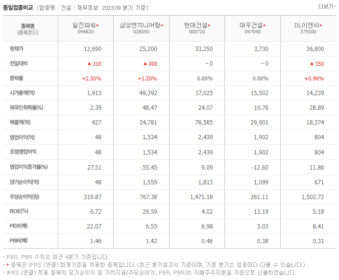 일진파워_동종업비교자료