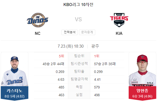 NC VS KIA
