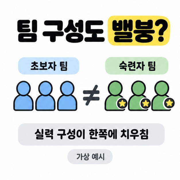 초보자 팀과 별 모양 숙련 표식을 단 숙련자 팀을 같은 인원으로 비교하고 실력 구성이 한쪽에 치우친 가상 예시임을 표시한 그림