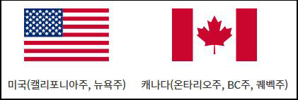 국제운전면허증 안전운전 주의사항 10개국