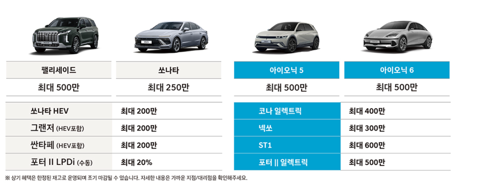 현재자동차-코리아세일페스타-현대자동차