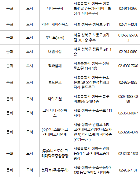성북구 문화누리카드 사용처