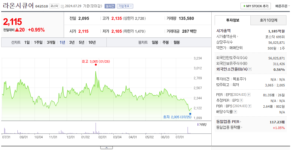 라온시큐어_주가