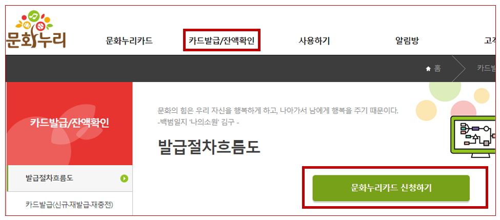 발급