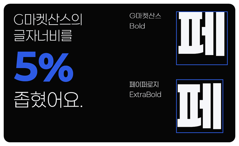 글자너비를 5% 좁혔습니다.