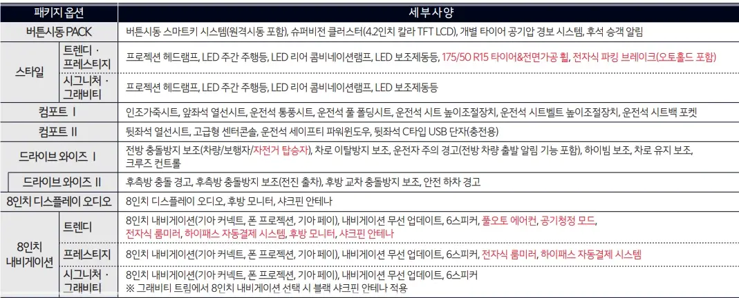 2025-레이-모의견적-가격표