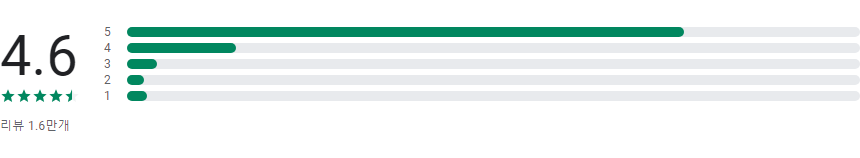 DAILY NOTE, 하루 메모 일기장, 나만의 소중한 기억을 간직하세요