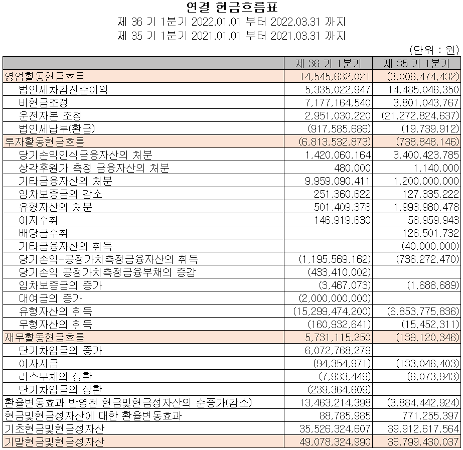 자화전자 - 현금흐름표