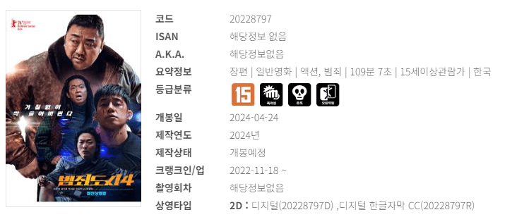 영화 예매순위 4월 넷째 주