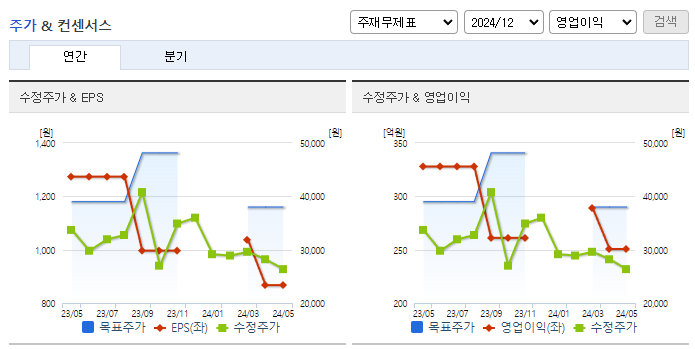 에스피지_컨센서스