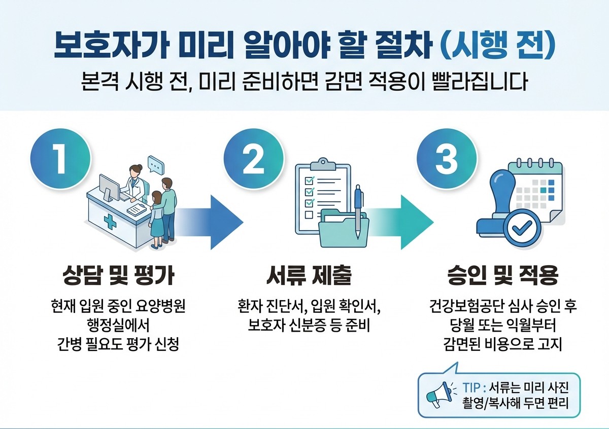 신청절차-서류-안내-인포그래픽