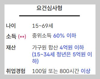 1 유형 신청자격