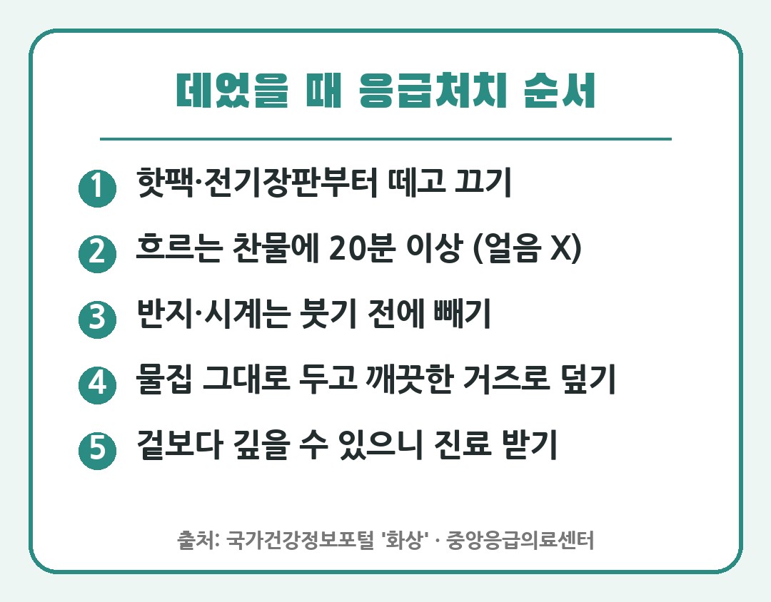 저온화상 대처법 응급처치 순서 찬물 20분