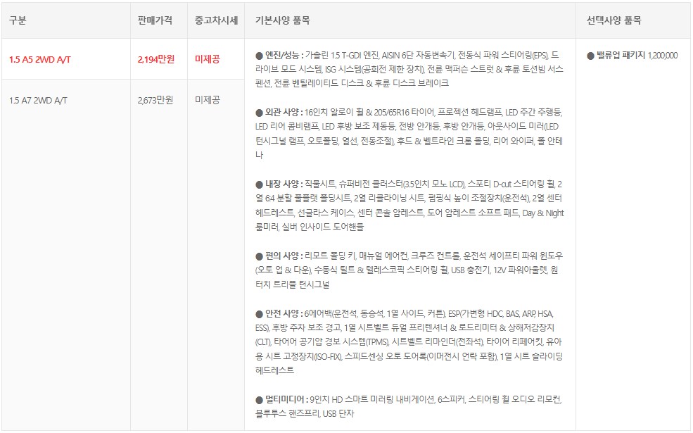 티볼리 중고 가격, 시세, 시세표