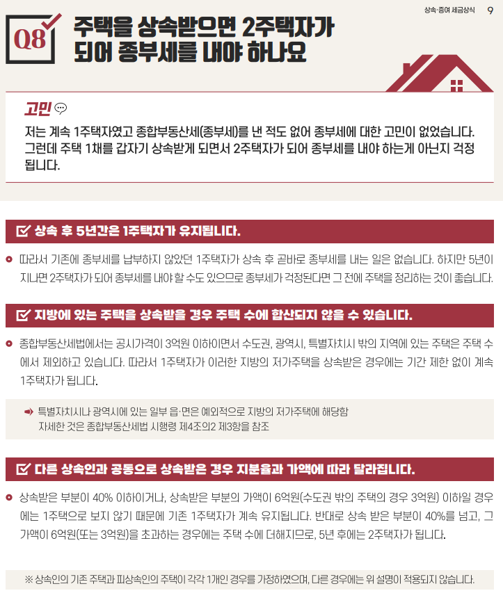 상속세